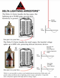 CA302R  Delta Surge Capacitors