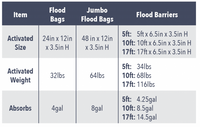 QD1248-25  Water-Activated Flood Bags-Jumbo Size-25/Pack, 25 Pack, Black