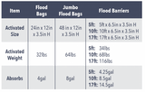 QD1248-25  Water-Activated Flood Bags-Jumbo Size-25/Pack, 25 Pack, Black