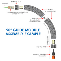 WGM-A5 Guide Module Quick Disconnect