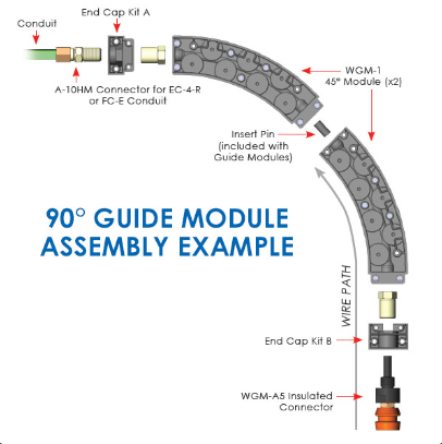 WGM-A5 Guide Module Quick Disconnect