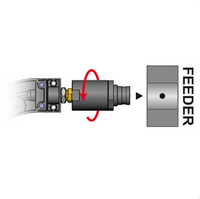 Guide Module Swivel Kits