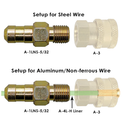Fittings for Small Wire Straighteners