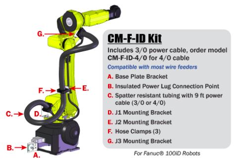 Cable Management Kits for Fanuc® 100iD