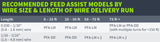 PFA-DD  Dual Drive Wire Pilot® Feed Assist