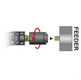 Guide Module Swivel Kits